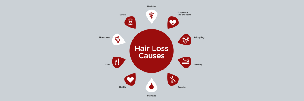 HAIR LOSS CAUSES RELATED TO MEDICINE AND HOW HAIR GROWTH+ INCLINIC CAN HELP YOU